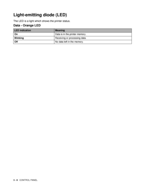 Page 793 - 8   CONTROL PANEL
Light-emitting diode (LED)
The LED is a light which shows the printer status. 
Data - Orange LED
LED indicationMeaning
OnData is in the printer memory. 
BlinkingReceiving or processing data.
OffNo data left in the memory.
 