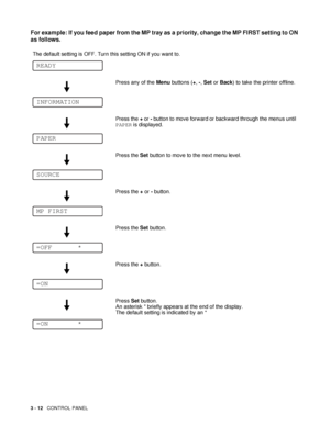 Page 833 - 12   CONTROL PANEL
For example: If you feed paper from the MP tray as a priority, change the MP FIRST setting to ON 
as follows.
The default setting is OFF. Turn this setting ON if you want to. 
Press any of the Menu buttons (+, -, Set or Back) to take the printer offline.
Press the + or - button to move forward or backward through the menus until 
PAPER is displayed.
Press the Set button to move to the next menu level.
Press the + or - button.
Press the Set button.
Press the + button.
Press Set...