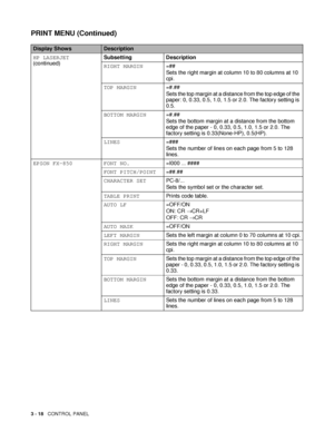 Page 893 - 18   CONTROL PANEL
HP LASERJET
(continued)Subsetting Description
RIGHT MARGIN=##
Sets the right margin at column 10 to 80 columns at 10 
cpi.
TOP MARGIN=#.##
Sets the top margin at a distance from the top edge of the 
paper: 0, 0.33, 0.5, 1.0, 1.5 or 2.0. The factory setting is 
0.5.
BOTTOM MARGIN=#.##
Sets the bottom margin at a distance from the bottom 
edge of the paper - 0, 0.33, 0.5, 1.0, 1.5 or 2.0. The 
factory setting is 0.33(None-HP), 0.5(HP).
LINES=###
Sets the number of lines on each page...