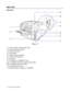 Page 111 - 3   ABOUT THIS PRINTER
Back view
Back view*
Figure 1-3
1Face up output tray (back output tray)
2Face up output tray support
3AC power connector
4Power switch
5Parallel interface connector
6USB interface connector
7Side cover
8(HL-6050DN) 10/100BASE-TX port
9(HL-6050DN) network LED (light-emitting diode)
10(HL-6050DN) network test button
11CompactFlash® card slot
* The printer illustration is based on HL-6050DN.
19
8
7
3 2
456 10
11
 