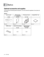 Page 1014 - 1   OPTIONS
4
Optional accessories and supplies
This printer has the following optional accessories. You can increase the capabilities of the printer with 
these items.
Options   
Options
Lower tray unit Network board
(For HL-6050/6050D)Wireless print server CompactFlash® card
LT-6000 NC-6100h NC-7100w
See 4-2See 4-3See 4-6See 4-9
DIMM memory Optional fonts package Optional barcode 
fonts package
BS-3000 BT-1000
See 4-11See 4-15See 4-15
 