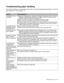 Page 136TROUBLESHOOTING   6 - 4
Troubleshooting paper handling 
First, make sure that you are using paper that meets our recommended paper specifications. See What 
kind of paper can I use? on page 1-5.
ProblemRecommendation
The printer does not 
load paper.■If paper is in the paper tray, make sure it is straight. If the paper is curled, you should 
straighten it before printing. Sometimes it is helpful to remove the paper, turn the 
stack over, and then put it back in the paper tray.
■Reduce the amount of paper...