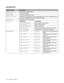 Page 853 - 14   CONTROL PANEL
INFORMATION
Display ShowsDescription
PRINT SETTINGSPrints the print settings page.
PRINT TESTPrints the test page.
PRINT DEMOPrints the demonstration sheet.
PRINT FILE LISTPrints the list of data saved in the CompactFlash
® card or in the embedded memory 
when the CompactFlash® card has not been installed.
PRINT FONTSPrints the font list and samples.
VERSIONSubsetting Description
SER.NO=#########Shows printer serial number.
ROM VER=####Shows ROM version. 
ROM DATE=##/##/##Shows ROM...