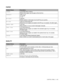 Page 86CONTROL PANEL   3 - 15
PAPER
Display ShowsDescription
SOURCE=AUTO/MP/TRAY1/TRAY2
Selects which paper tray the paper will be fed from.
PRIORITY=MP>T1>T2
T1>T2>MP
T1>T2
MP FIRST=ON/OFF
Selects whether to feed paper from the MP tray as a priority.
MP SIZE=ANY/LETTER/LEGAL/A4...
Selects the size of paper you loaded in the MP tray, for example, A4/Letter/Legal/...
MANUAL FEED=OFF/ON
Select whether or not you want to feed paper manually. 
TRAY1 SIZE=LETTER/LEGAL/A4...
Selects the size of paper you loaded in...