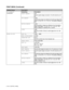 Page 893 - 18   CONTROL PANEL
HP LASERJET
(continued)Subsetting Description
RIGHT MARGIN=##
Sets the right margin at column 10 to 80 columns at 10 
cpi.
TOP MARGIN=#.##
Sets the top margin at a distance from the top edge of the 
paper: 0, 0.33, 0.5, 1.0, 1.5 or 2.0. The factory setting is 
0.5.
BOTTOM MARGIN=#.##
Sets the bottom margin at a distance from the bottom 
edge of the paper - 0, 0.33, 0.5, 1.0, 1.5 or 2.0. The 
factory setting is 0.33(None-HP), 0.5(HP).
LINES=###
Sets the number of lines on each page...