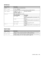 Page 92CONTROL PANEL   3 - 21
INTERFACE
Display ShowsDescription
SELECT=AUTO/PARALLEL/USB/NETWORK
AUTO IF TIME= 1, 2, 3 ... 99 (sec)
You need to set the time-out period for the auto interface selection. 
INPUT BUFFER= Level1, 2, 3 ... 15
Increases or decreases the 
input buffer capacity.RESTART PRINTER?
PARALLELWhen using the parallel interface
Sub-setting Menu Description
HIGH SPEED=ON/OFF
Turns high-speed parallel communications ON or 
OFF. 
BI-DIR=ON/OFF
Turns bi-directional parallel communications ON 
or...