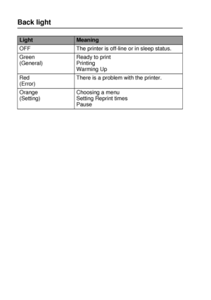 Page 1013 - 17 CONTROL PANEL
HL7050_US_UG_FM5.5
Back light
LightMeaning
OFF The printer is off-line or in sleep status.
Green 
(General)Ready to print
Printing
Warming Up
Red 
(Error)There is a problem with the printer.
Orange
(Setting)Choosing a menu
Setting Reprint times
Pause
 