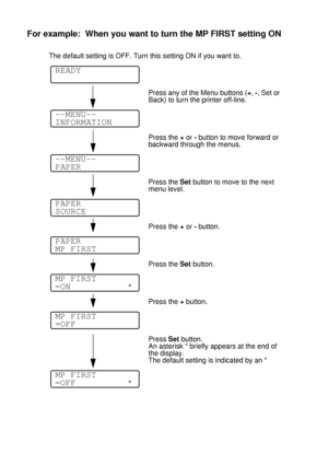 Page 1053 - 21 CONTROL PANEL
HL7050_US_UG_FM5.5
For example:  When you want to turn the MP FIRST setting ON
The default setting is OFF. Turn this setting ON if you want to. 
Press any of the Menu buttons (+, -, Set or 
Back) to turn the printer off-line.
Press the + or - button to move forward or 
backward through the menus.
Press the Set button to move to the next 
menu level.
Press the + or - button.
Press the Set button.
Press the + button.
Press Set button.
An asterisk * briefly appears at the end of 
the...