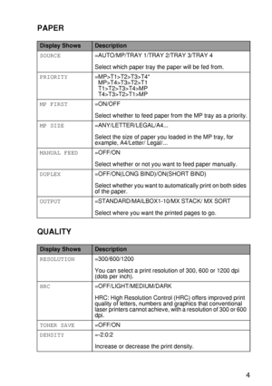 Page 108CONTROL PANEL 3 - 24
HL7050_US_UG_FM5.5
PAPER
Display ShowsDescription
SOURCE=AUTO/MP/TRAY 1/TRAY 2/TRAY 3/TRAY 4
Select which paper tray the paper will be fed from.
PRIORITY=MP>T1>T2>T3>T4*
MP>T4>T3>T2>T1
T1>T2>T3>T4>MP
T4>T3>T2>T1>MP
MP FIRST=ON/OFF
Select whether to feed paper from the MP tray as a priority.
MP SIZE=ANY/LETTER/LEGAL/A4...
Select the size of paper you loaded in the MP tray, for 
example, A4/Letter/ Legal/...
MANUAL FEED=OFF/ON
Select whether or not you want to feed paper manually....