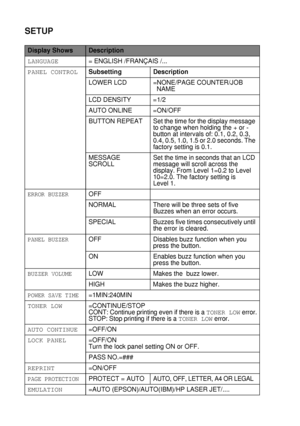 Page 1093 - 25 CONTROL PANEL
HL7050_US_UG_FM5.5
SETUP
Display ShowsDescription
LANGUAGE= ENGLISH /FRANÇAIS /...
PANEL CONTROLSubsetting Description
LOWER LCD =NONE/PAGE COUNTER/JOB 
NAME
LCD DENSITY =1/2
AUTO ONLINE =ON/OFF
BUTTON REPEAT Set the time for the display message 
to change when holding the + or - 
button at intervals of: 0.1, 0.2, 0.3, 
0.4, 0.5, 1.0, 1.5 or 2.0 seconds. The 
factory setting is 0.1.
MESSAGE 
SCROLLSet the time in seconds that an LCD 
message will scroll across the 
display. From...