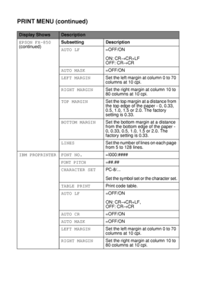 Page 1133 - 29 CONTROL PANEL
HL7050_US_UG_FM5.5
EPSON FX-850
(continued)Subsetting Description
AUTO LF=OFF/ON
ON: CR→CR+LF
OFF: CR→CR
AUTO MASK=OFF/ON 
LEFT MARGINSet the left margin at column 0 to 70 
columns at 10 cpi.
RIGHT MARGINSet the right margin at column 10 to 
80 columns at 10 cpi.
TOP MARGINSet the top margin at a distance from 
the top edge of the paper - 0, 0.33, 
0.5, 1.0, 1.5 or 2.0. The factory 
setting is 0.33.
BOTTOM MARGINSet the bottom margin at a distance 
from the bottom edge of the paper -...