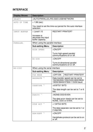 Page 116CONTROL PANEL 3 - 32
HL7050_US_UG_FM5.5
INTERFACE
Display ShowsDescription
SELECT=AUTO/PARALLEL/RS-232C/USB/NETWORK
AUTO IF TIME= 1:99 (sec)
You need to set the time-out period for the auto interface 
selection. 
INPUT BUFFER= Level1:15
Increase or 
decrease the input 
buffer capacity.RESTART PRINTER?
PARALLELWhen using the parallel interface
Sub-setting Menu Description
HIGH SPEED=ON/OFF
Turns high-speed parallel 
communications on or off.  
BI-DIR=ON/OFF
Turns bi-directional parallel 
communications on...