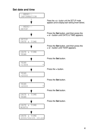 Page 118CONTROL PANEL 3 - 34
HL7050_US_UG_FM5.5
Set date and time
Press the + or - button until the SETUP mode 
appears (and to display each setting shown below).
Press the Set button, and then press the 
+or - button until DATE & TIME appears.
Press the Set button, and then press the 
+or - button until YEAR appears.
Press the Set button.
Press the + button.
Press the Set button.
Press the Set button.
Press the Set button.
--MENU--
INFORMATION
--MENU--
SETUP
SETUP 
DATE & TIME
DATE & TIME
YEAR
YEAR
=1999...