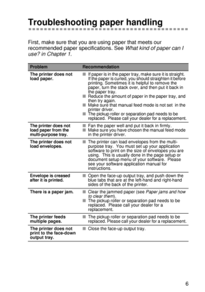 Page 174TROUBLESHOOTING 6 - 6
HL7050_US_UG_FM5.5
Troubleshooting paper handling 
First, make sure that you are using paper that meets our 
recommended paper specifications. See What kind of paper can I 
use? in Chapter 1.
ProblemRecommendation
The printer does not 
load paper.■If paper is in the paper tray, make sure it is straight.  
If the paper is curled, you should straighten it before 
printing. Sometimes it is helpful to remove the 
paper, turn the stack over, and then put it back in 
the paper tray....