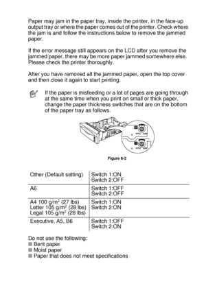 Page 1776 - 9 TROUBLESHOOTING
HL7050_US_UG_FM5.5
Paper may jam in the paper tray, inside the printer, in the face-up 
output tray or where the paper comes out of the printer. Check where 
the jam is and follow the instructions below to remove the jammed 
paper. 
If the error message still appears on the LCD after you remove the 
jammed paper, there may be more paper jammed somewhere else.  
Please check the printer thoroughly.   
After you have removed all the jammed paper, open the top cover 
and then close it...