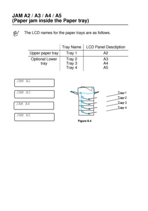 Page 1796 - 11 TROUBLESHOOTING
HL7050_US_UG_FM5.5
JAM A2 / A3 / A4 / A5 
(Paper jam inside the Paper tray)
The LCD names for the paper trays are as follows.
Tray Name LCD Panel Desctiption
Upper paper tray Tray 1 A2
Optional Lower 
trayTray 2
Tray 3
Tray 4A3
A4
A5
Figure 6-4
Tray 1
Tray 2
Tray 3
Tray 4
JAM A2
JAM A3
JAM A4
JAM A5
 