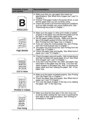 Page 192TROUBLESHOOTING 6 - 24
HL7050_US_UG_FM5.5
Hollow print■Make sure that you use paper that meets our 
specifications. See What kind of paper can I use? in 
Chapter 1.
■Choose Thick paper mode in the printer driver, or use 
thinner paper than you are currently using.
■Check the printers environment because conditions 
such as high humidity can cause hollow print. See 
Positioning the printer in Chapter 1.
Page skewed■Make sure the paper or other print media is loaded 
properly in the paper tray and that the...