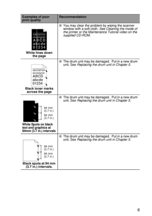 Page 194TROUBLESHOOTING 6 - 26
HL7050_US_UG_FM5.5
White lines down 
the page■You may clear the problem by wiping the scanner 
window with a soft cloth. See Cleaning the inside of 
the printer or the Maintenance Tutorial video on the 
supplied CD-ROM.
Black toner marks 
across the page■The drum unit may be damaged.  Put in a new drum 
unit. See Replacing the drum unit in Chapter 5.
White Spots on black 
text and graphics at 
94mm (3.7 in.) intervals
■The drum unit may be damaged.  Put in a new drum 
unit. See...