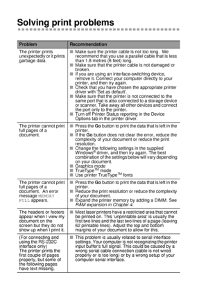 Page 1956 - 27 TROUBLESHOOTING
HL7050_US_UG_FM5.5
Solving print problems
ProblemRecommendation
The printer prints 
unexpectedly or it prints 
garbage data.■Make sure the printer cable is not too long.  We 
recommend that you use a parallel cable that is less 
than 1.8 metres (6 feet) long.  
■Make sure that the printer cable is not damaged or 
broken. 
■If you are using an interface-switching device, 
remove it. Connect your computer directly to your 
printer, and then try again.
■Check that you have chosen the...