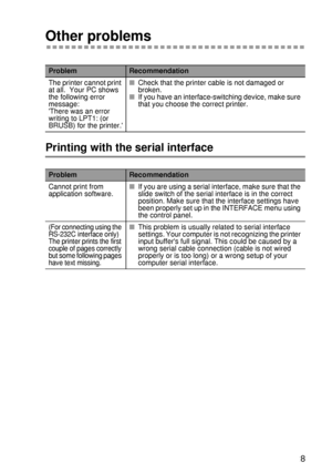 Page 196TROUBLESHOOTING 6 - 28
HL7050_US_UG_FM5.5
Other problems
Printing with the serial interface
ProblemRecommendation
The printer cannot print 
at all.  Your PC shows 
the following error 
message:
There was an error 
writing to LPT1: (or 
BRUSB) for the printer.■Check that the printer cable is not damaged or 
broken. 
■If you have an interface-switching device, make sure 
that you choose the correct printer.   
ProblemRecommendation
Cannot print from 
application software.■If you are using a serial...