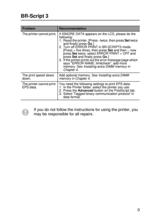 Page 198TROUBLESHOOTING 6 - 30
HL7050_US_UG_FM5.5
BR-Script 3
ProblemRecommendation
The printer cannot print. If IGNORE DATA appears on the LCD, please do the 
following:
1. Reset the printer. [Press - twice, then press Set twice 
and finally press Go.]
2. Turn off ERROR PRINT in BR-SCRIPT3 mode. 
[Press + five times, then press Set and then -, now 
press Set twice, select ERROR PRINT = OFF and 
press Set and finally press Go.]
3. If the printer prints out the error message page which 
says ERROR NAME;...