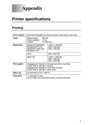 Page 200 A - 1
HL7050_US_UG_FM5.5
Appendix
Printer specifications 
Printing
Print methodElectrophotography by semiconductor laser-beam scanning
LaserWave length: 780 nm 
Pulse duration: 17 ns
Output: 15 mW max.
ResolutionWindows
® 95/98/Me,
Windows NT® 4.0, 
Windows® 2000 and 
Windows® XP1200 x 1200 dpi
600 x 600 dpi
300 x 300 dpi
DOS 600 x 600 dpi
Mac
® OS 1200 x 1200 dpi 
600 x 600 dpi
300 x 300 dpi
Print speed28 pages per minute for Europe and other countries
(1200, 600 or 300 dpi / A4 size)
30 pages per...