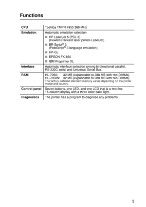 Page 202 A - 3
HL7050_US_UG_FM5.5
Functions
CPUToshiba TMPR 4955 266 MHz
EmulationAutomatic emulation selection
■HP LaserJet 5 (PCL 6) 
(Hewlett-Packard laser printer-LaserJet)
■BR-Script
® 3 
(PostScript® 3 language emulation)
■HP-GL
■EPSON FX-850
■IBM Proprinter XL
InterfaceAutomatic interface selection among bi-directional parallel, 
RS-232C serial and Universal Serial Bus.
RAMHL-7050: 32 MB (expandable to 288 MB with two DIMMs)
HL-7050N: 32 MB (expandable to 288 MB with two DIMMs)
The factory installed...