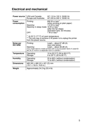 Page 204 A - 5
HL7050_US_UG_FM5.5
Electrical and mechanical
Power sourceUSA and Canada: AC 110 to 120 V, 50/60 Hz
Europe and Australia: AC 220 to 240 V, 50/60 Hz
Power 
consumptionPrinting: 690 W or less
*1 
(when printing on plain paper)
Stand-by: 110 W or less
*1
Stand-by in sleep mode: 16 W or less*1
(after the fan stops)
(activation time: 30 minutes)
OFF: 1 W or less
*2 
*1 At 25°C (77°F) of room temperature. *2 The only way to achieve 0 W power is to unplug the printer 
from the power source.
Noise per 
ISO...