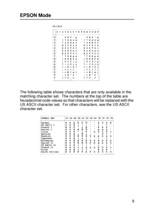 Page 228 A - 29
HL7050_US_UG_FM5.5
EPSON Mode
The following table shows characters that are only available in the 
matching character set.  The numbers at the top of the table are 
hexadecimal code values so that characters will be replaced with the 
US ASCII character set.  For other characters, see the US ASCII 
character set. 
 