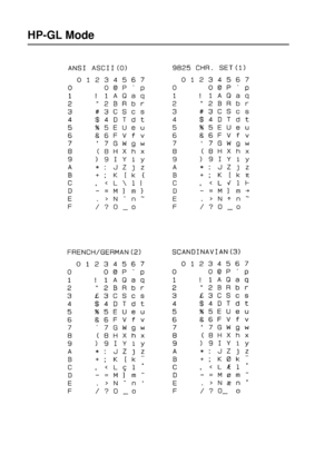 Page 233A - 34 
HL7050_US_UG_FM5.5
HP-GL Mode
 