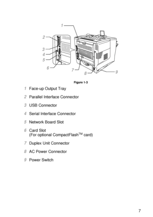 Page 26ABOUT THIS PRINTER 1 - 7
HL7050_US_UG_FM5.5
Figure 1-3
1Face-up Output Tray
2Parallel Interface Connector 
3USB Connector 
4Serial Interface Connector 
5Network Board Slot 
6Card Slot 
(For optional CompactFlashTM card)
7Duplex Unit Connector 
8AC Power Connector 
9Power Switch 
1
2
3
4
5
6798
 