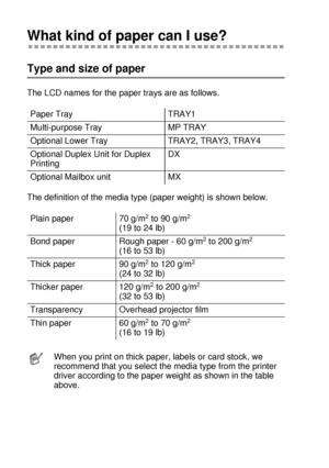 Page 311 - 12 ABOUT THIS PRINTER
HL7050_US_UG_FM5.5
What kind of paper can I use?
Type and size of paper
The LCD names for the paper trays are as follows.
The definition of the media type (paper weight) is shown below.Paper Tray TRAY1
Multi-purpose Tray MP TRAY
Optional Lower Tray TRAY2, TRAY3, TRAY4
Optional Duplex Unit for Duplex 
PrintingDX
Optional Mailbox unit MX
Plain paper 70 g/m
2 to 90 g/m2
(19 to 24 lb)
Bond paper Rough paper - 60 g/m
2 to 200 g/m2
(16 to 53 lb)
Thick paper 90 g/m
2 to 120 g/m2
(24 to...