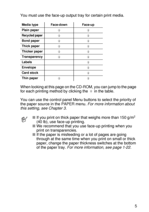 Page 34ABOUT THIS PRINTER 1 - 15
HL7050_US_UG_FM5.5
You must use the face-up output tray for certain print media.
When looking at this page on the CD-ROM, you can jump to the page 
for each printing method by clicking the   in the table.
You can use the control panel Menu buttons to select the priority of 
the paper source in the PAPER menu. For more information about 
this setting, see Chapter 3.
Media type Face-down Face-up
Plain paper
Recycled paper
Bond paper
Thick paper
Thicker paper
Transparency
Labels...