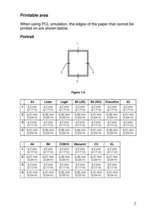 Page 36ABOUT THIS PRINTER 1 - 17
HL7050_US_UG_FM5.5
Printable area
When using PCL emulation, the edges of the paper that cannot be 
printed on are shown below.
Portrait 
Figure 1-6
A4 Letter Legal B5 (JIS) B5 (ISO) Executive A5
14.2 mm
(0.17 in)4.2 mm
(0.17 in)4.2 mm
(0.17 in)4.2 mm
(0.17 in)4.2 mm
(0.17 in)4.2 mm
(0.17 in)4.2 mm
(0.17 in)
26.01 mm
(0.24 in)6.35 mm
(0.25 in)6.35 mm
(0.25 in)5.84 mm
(0.23 in)6.01 mm
(0.24 in)6.35 mm
(0.25 in)6.01 mm
(0.24 in)
34.2 mm
(0.17 in)4.2 mm
(0.17 in)4.2 mm
(0.17 in)4.2...