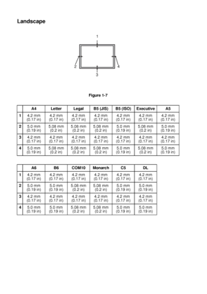 Page 371 - 18 ABOUT THIS PRINTER
HL7050_US_UG_FM5.5
Landscape 
Figure 1-7
A4 Letter Legal B5 (JIS) B5 (ISO) Executive A5
14.2 mm
(0.17 in)4.2 mm
(0.17 in)4.2 mm
(0.17 in)4.2 mm
(0.17 in)4.2 mm
(0.17 in)4.2 mm
(0.17 in)4.2 mm
(0.17 in)
25.0 mm
(0.19 in)5.08 mm
(0.2 in)5.08 mm
(0.2 in)5.08 mm
(0.2 in)5.0 mm
(0.19 in)5.08 mm
(0.2 in)5.0 mm
(0.19 in)
34.2 mm
(0.17 in)4.2 mm
(0.17 in)4.2 mm
(0.17 in)4.2 mm
(0.17 in)4.2 mm
(0.17 in)4.2 mm
(0.17 in)4.2 mm
(0.17 in)
45.0 mm
(0.19 in)5.08 mm
(0.2 in)5.08 mm
(0.2 in)5.08...