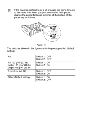 Page 411 - 22 ABOUT THIS PRINTER
HL7050_US_UG_FM5.5
Figure 1-11
The switches shown in this figure are in the preset position (default 
setting).
If the paper is misfeeding or a lot of pages are going through 
at the same time when you print on small or thick paper, 
change the paper thickness switches at the bottom of the 
paper tray as follows.
A6 Switch 1: OFF
Switch 2: OFF
A4 100 g/m
2 (27 lb)
Letter 105 g/m2 (28 lb)
Legal 105 g/m2 (28 lb)Switch 1: ON
Switch 2: ON
Executive, A5, B6 Switch 1: OFF
Switch 2:...