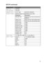 Page 110CONTROL PANEL 3 - 26
HL7050_US_UG_FM5.5
KEEP PCL=OFF/ON
JAM RECOVERY=OFF/ON
RAMDISK SIZE=0/1/2/...MB RESTART PRINTER?
DELETE STORAGEDelete the data in CompactFlash card or HDD.
Subsetting Description
SECURE FILE Select the user name, job name and 
password.
PUBLIC FILE Select the user name and job name.
PROOF FILE Select the user name and job name.
DATA ID (HD) =####
DATA ID (CF) =####
MACRO ID (HD) =####
MACRO ID (CF) =####
FONT ID (HD) =####
FONT ID (CF) =####
FORMAT (HD) OK?
FORMAT (CF) OK?
TIME...