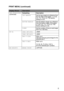 Page 114CONTROL PANEL 3 - 30
HL7050_US_UG_FM5.5
IBM PROPRINTER
(continued)Subsetting Description
TOP MARGINSet the top margin at a distance from 
the top edge of the paper - 0, 0.33, 
0.5, 1.0, 1.5 or 2.0. The factory 
setting is 0.33.
BOTTOM MARGINSet the bottom margin at a distance 
from the bottom edge of the paper - 
0, 0.33, 0.5, 1.0, 1.5 or 2.0. The 
factory setting is 0.33.  
LINESSet the number of lines on each page 
from 5 to 128 lines.
HP-GL CHAR SET(STD)=####
CHAR SET(ALT)=####
PEN # SIZEPEN1 to 6...