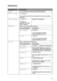 Page 116CONTROL PANEL 3 - 32
HL7050_US_UG_FM5.5
INTERFACE
Display ShowsDescription
SELECT=AUTO/PARALLEL/RS-232C/USB/NETWORK
AUTO IF TIME= 1:99 (sec)
You need to set the time-out period for the auto interface 
selection. 
INPUT BUFFER= Level1:15
Increase or 
decrease the input 
buffer capacity.RESTART PRINTER?
PARALLELWhen using the parallel interface
Sub-setting Menu Description
HIGH SPEED=ON/OFF
Turns high-speed parallel 
communications on or off.  
BI-DIR=ON/OFF
Turns bi-directional parallel 
communications on...