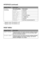 Page 1173 - 33 CONTROL PANEL
HL7050_US_UG_FM5.5
*1Appears when FAX MODE is off.
*2Appears when FAX MODE is on.
RS-232C
(continued)Sub-setting Menu Description
DTR(ER)
*1=ON/OFF
ROBUST XON 
*1=OFF/ON
RING DELAY 
*2=0/1/2/3/4
REDUCTION 
*2=AUTO/OFF/90%
RAM SIZE 
*2=1:##MBYTE
RECEIVE 
*2=ON/OFF
INTERVAL 
*2=OFF/6H/12H/24H/2D/4D/7D
RESET MENU
Display ShowsDescription
RESET PRINTERResets the printer and restores all printer settings (including 
command settings) to settings you have previously made 
with the control...