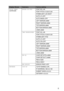 Page 124CONTROL PANEL 3 - 40
HL7050_US_UG_FM5.5
PRINT MENU 
(continued)EPSON FX-850FONT NO.=59
FONT PITCH=10.00/12.00
SYMBOLSET=US ASCIF
AUTO LF=OFF
AUTO MASK=OFF
LEFT MARGIN=####
RIGHT MARGIN=####
TOP MARGIN=####
BOTTOM MARGIN=####
LINES=####
IBM PROPRINTER FONT NO.=59
FONT PITCH=10.00/12.00
SYMBOLSET=PC8
AUTO LF=OFF
AUTO CR=OFF
LEFT MARGIN=####
RIGHT MARGIN=####
TOP MARGIN=####
BOTTOM MARGIN=####
LINES=####
HP-GLCHAR SET(STD)=####
CHAR SET(ALT)=####
PEN # SIZE
PEN # GRAY
BR-SCRIPTERROR PRINT=OFF
NETWORK...