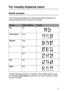 Page 126CONTROL PANEL 3 - 42
HL7050_US_UG_FM5.5
For visually-impaired users
Braille symbols
The control panel buttons are marked with Braille characters for 
visually-impaired users as shown in the table.
*Braille indicates the first 2 or 3 letters of the English button name. 
For example, Job Cancel is shown as “can” and + (Plus) is shown 
as “plu” in Braille.
ButtonAbbreviationsBraille*
GoGo
Job CancelCan
ReprintRep
+Plu
-Min
SetSet
BackBac
 