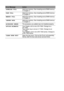 Page 1716 - 3 TROUBLESHOOTING
HL7050_US_UG_FM5.5
DOWNLOAD FULLAdd more memory. See Installing extra DIMM memory 
in Chapter 4.
FONT FULLAdd more memory. See Installing extra DIMM memory 
in Chapter 4.
MEMORY FULLAdd more memory. See Installing extra DIMM memory 
in Chapter 4.
IGNORE DATAAdd more memory. See Installing extra DIMM memory 
in Chapter 4.
ACCESSORY ERRORThe accessory you added was not installed properly.  
OPTION MISMATCHYour Duplex unit is not a DX-7000. Change to a 
DX-7000.
Your Lower tray is not...