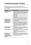 Page 174TROUBLESHOOTING 6 - 6
HL7050_US_UG_FM5.5
Troubleshooting paper handling 
First, make sure that you are using paper that meets our 
recommended paper specifications. See What kind of paper can I 
use? in Chapter 1.
ProblemRecommendation
The printer does not 
load paper.■If paper is in the paper tray, make sure it is straight.  
If the paper is curled, you should straighten it before 
printing. Sometimes it is helpful to remove the 
paper, turn the stack over, and then put it back in 
the paper tray....