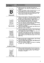 Page 192TROUBLESHOOTING 6 - 24
HL7050_US_UG_FM5.5
Hollow print■Make sure that you use paper that meets our 
specifications. See What kind of paper can I use? in 
Chapter 1.
■Choose Thick paper mode in the printer driver, or use 
thinner paper than you are currently using.
■Check the printers environment because conditions 
such as high humidity can cause hollow print. See 
Positioning the printer in Chapter 1.
Page skewed■Make sure the paper or other print media is loaded 
properly in the paper tray and that the...