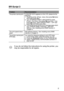 Page 198TROUBLESHOOTING 6 - 30
HL7050_US_UG_FM5.5
BR-Script 3
ProblemRecommendation
The printer cannot print. If IGNORE DATA appears on the LCD, please do the 
following:
1. Reset the printer. [Press - twice, then press Set twice 
and finally press Go.]
2. Turn off ERROR PRINT in BR-SCRIPT3 mode. 
[Press + five times, then press Set and then -, now 
press Set twice, select ERROR PRINT = OFF and 
press Set and finally press Go.]
3. If the printer prints out the error message page which 
says ERROR NAME;...