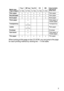 Page 32ABOUT THIS PRINTER 1 - 13
HL7050_US_UG_FM5.5
When looking at this page on the CD-ROM, you can jump to the page 
for each printing method by clicking the   in the table.
Media type
(Type of paper)
Tray 1
60 - 105 g/m2 (16 - 28 lb)
MP tray
60 - 200 g/m2 (16 - 53 lb)
Tray 2/3/4
60 - 105 g/m2 (16 - 28 lb)
DX
60 - 105 g/m2 (16 - 28 lb)
MX
60 - 105 g/m2 
(16 - 28 lbs.)
Select the Media 
type from the 
printer driver
Plain paperPlain paper
Recycled paperPlain paper
Bond paperBond paper
Thick paperThick paper...