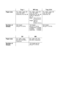 Page 331 - 14 ABOUT THIS PRINTER
HL7050_US_UG_FM5.5
Tray 1 MP tray Tray 2/3/4
Paper size
A4, Letter, Legal, B5 
(JIS), B5 (ISO), 
Executive, A5, A6, B6A4, Letter, Legal, B5 
(JIS), B5 (ISO), 
Executive, A5, A6, B6
COM-10, Monarch, 
C5, DL
Width: 105 to 216 mm
(4.13 to 8.5 in.)
Height: 148.5 to
356 mm
(5.85 to 14.0 in.)
A4, Letter, Legal, B5 
(JIS), B5 (ISO), 
Executive, A5
Number of 
Sheets500 sheets 
(80 g/m2 or 20 lb)100 sheets 
(80 g/m2 or 20 lb)Transparency: 10 sheets
Envelope: 10 sheets
Label stock: 10...