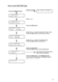 Page 94CONTROL PANEL 3 - 10
HL7050_US_UG_FM5.5
How to print SECURE data
Press the Reprint button
If there is no data.
Press  + or -.
Press the Set button. 
Press the + or - button to select the user name.
Press the Set button to set the user name.
Press the + or - button to select the job.
Press the Set button to set the job.
Type your password. 
Press the Set button to set the password
The printer will exit this menu 
after a time-out period.
Press the Set button or the Reprint button. 
If you press the Go...