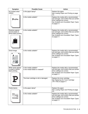 Page 114TROUBLESHOOTING   5 - 8
Ink smears when 
rubbed.Is the paper damp? Replace the paper.
See Loading Paper and Printing on page 
2-9.
Is the media suitable? Replace the media with a recommended 
size and type, and confirm that your printer 
driver settings are correct.
See Suitable and Unsuitable Paper Types 
on page 2-1.
Shadows appear 
around areas of 
dense black printing.Is the media suitable? Replace the media with a recommended 
size and type, and confirm that your printer 
driver settings are...